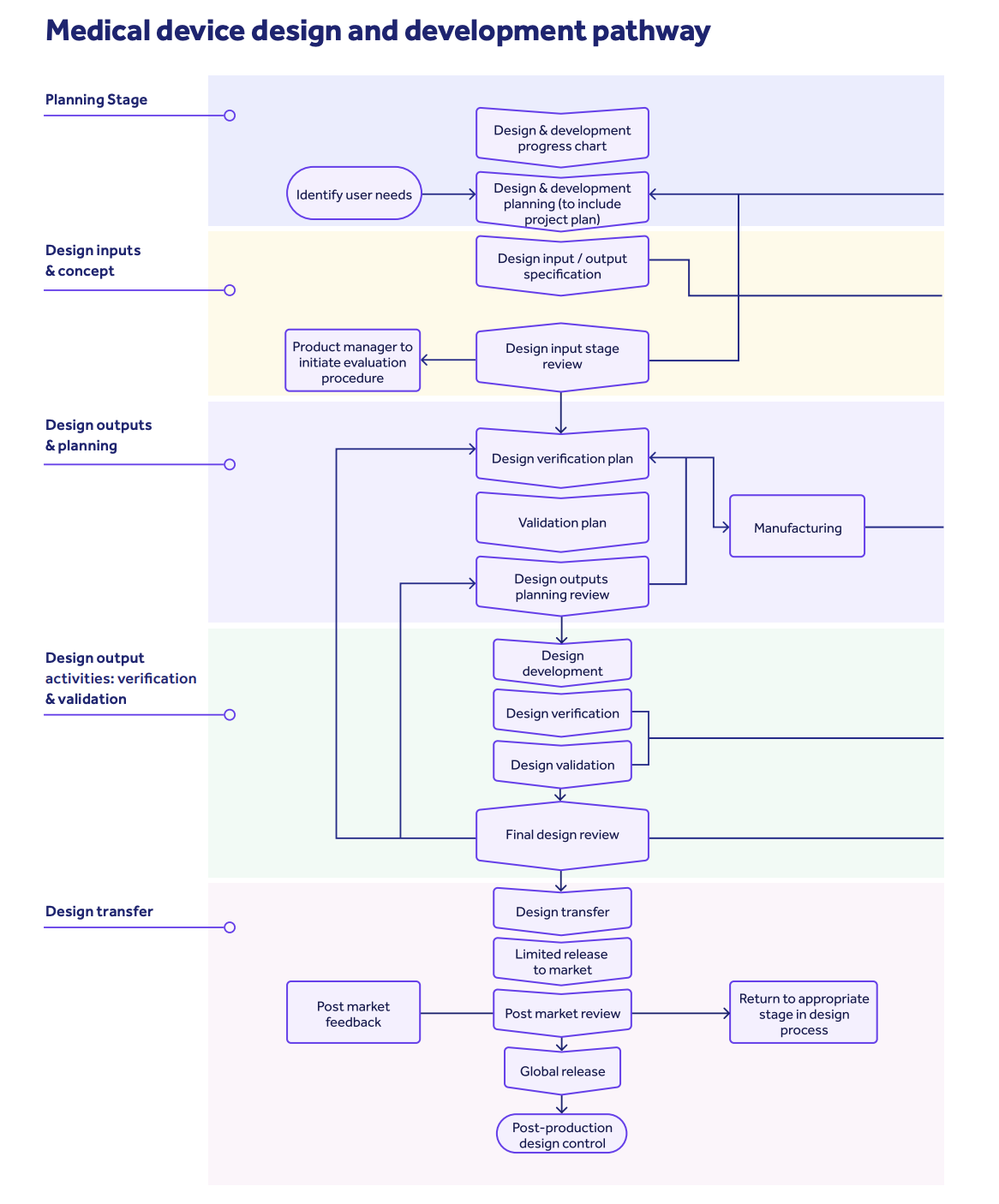 21 CFR Part 820: The Complete Overview